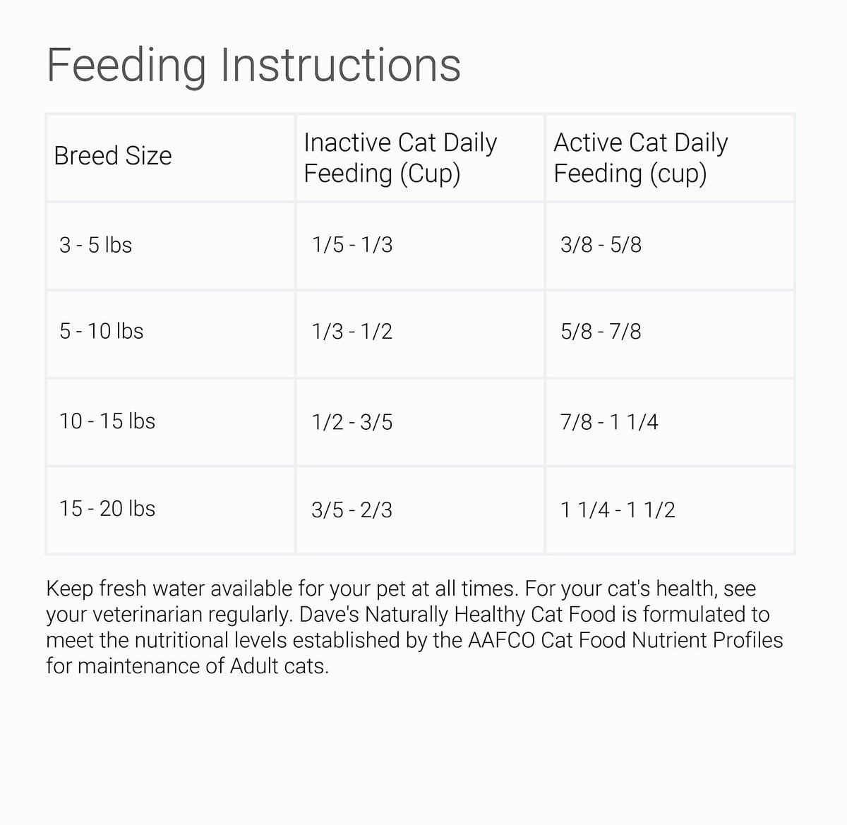 Dave’s Naturally Healthy Adult Dry Cat Food