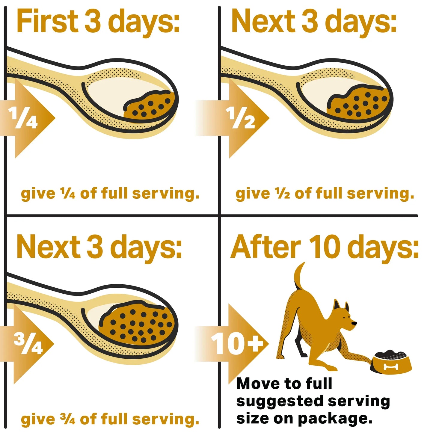 The Missing Link Ultimate Hip and Joint Formula for Dogs Hearty Pet