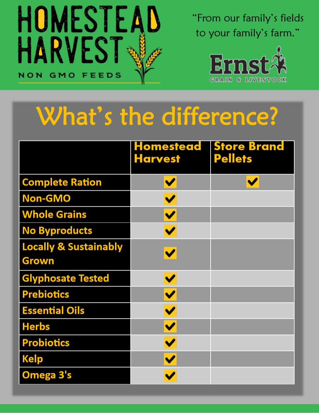 Homestead Harvest Non-GMO Wholesome Rabbit Food