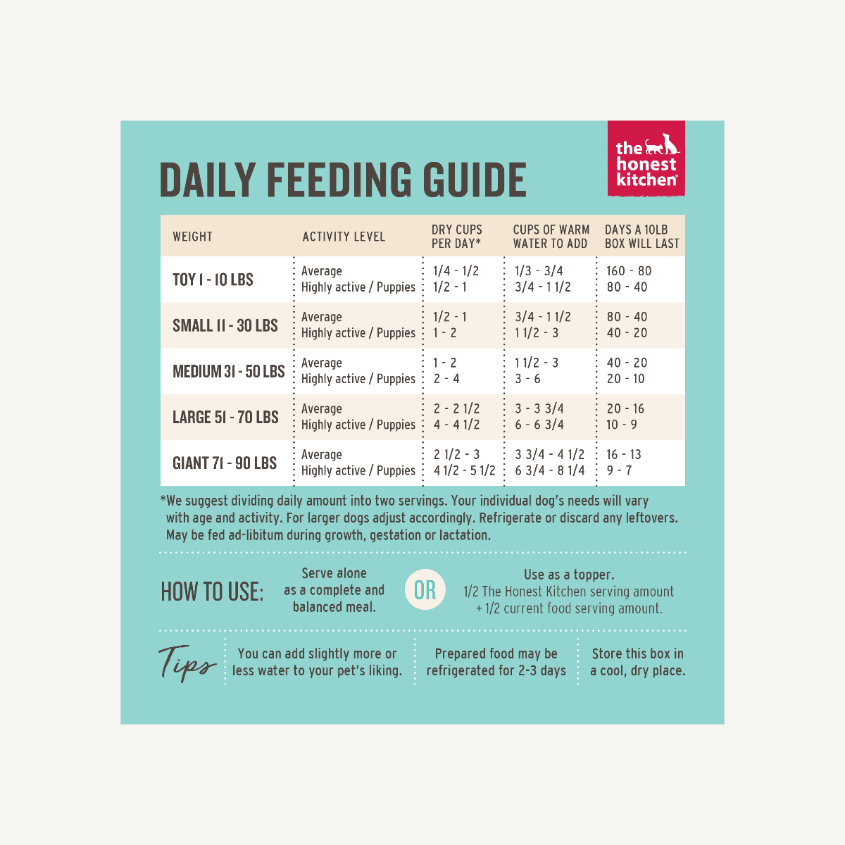 The Honest Kitchen Gourmet Grains Beef & Salmon Recipe Dehydrated Dog Food