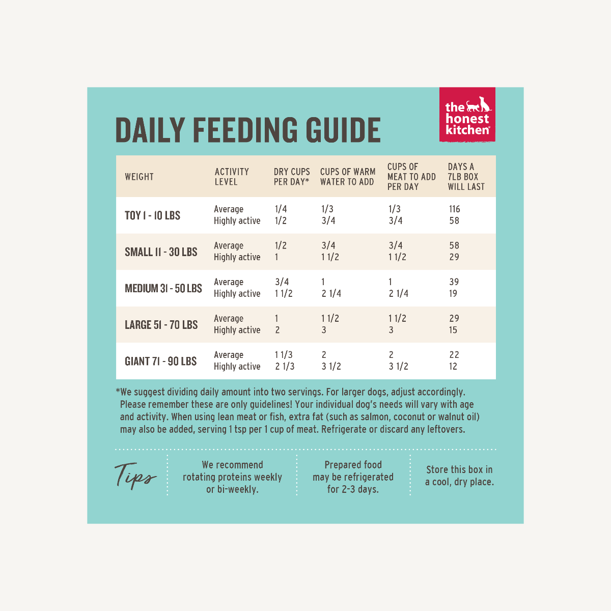 The Honest Kitchen Whole Grain, Veggie & Fruit Base Mix Dehydrated Dog Food